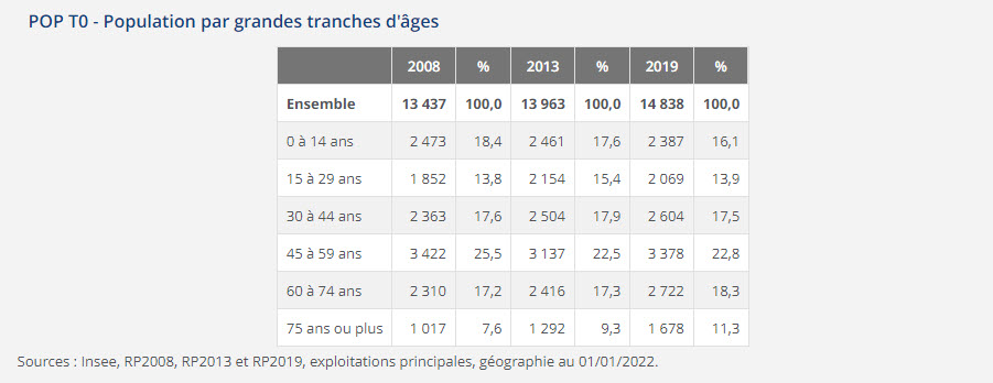 évolution de la population Bouc-Bel-Air
